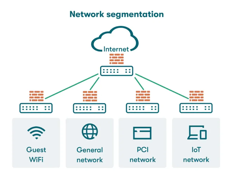 When Segmentation Fails Silently: How ARP Behavior Exposes the Gaps in Your Subnet Isolation Strategy